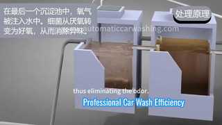 KOLON Advanced 60gpm Wastewater Treatment System For Car Washer